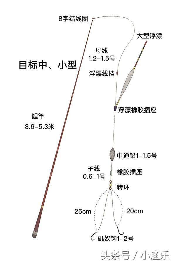 鱼竿浮漂安装指南，步骤详解