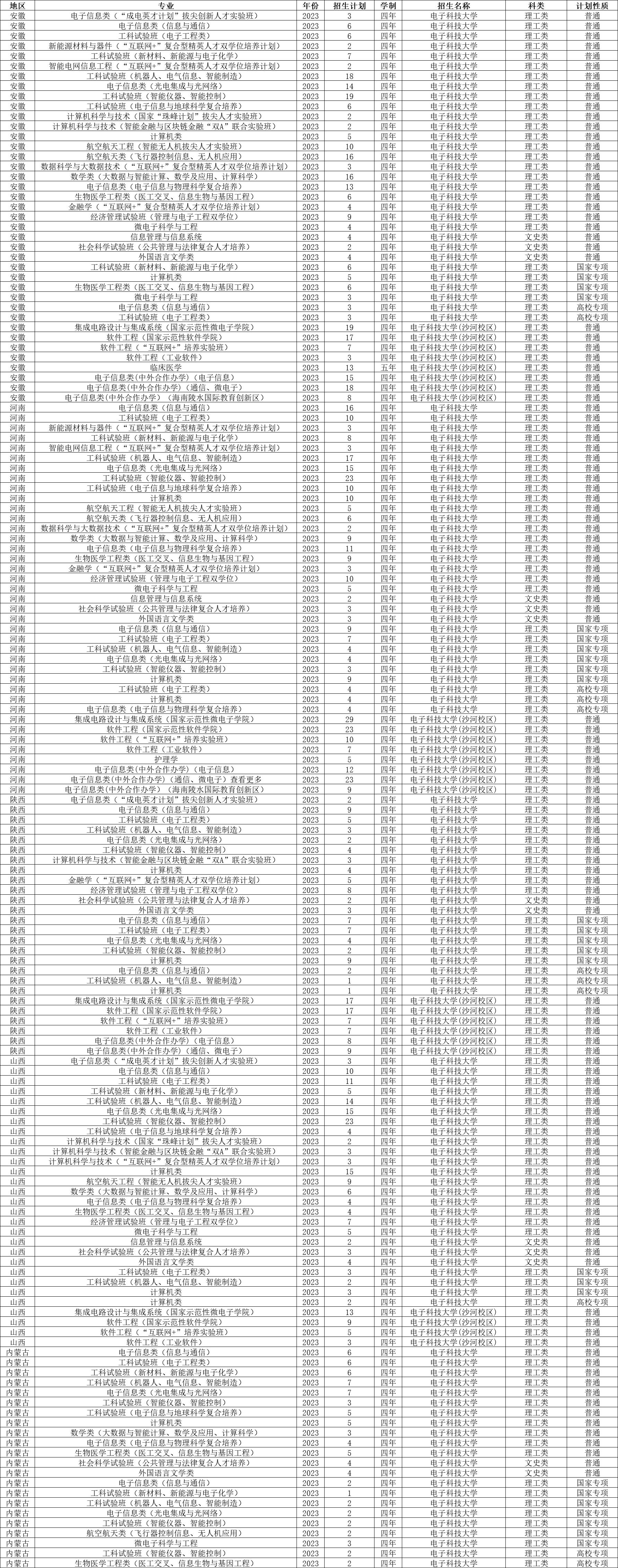 重庆大学专业录取分数深度解析