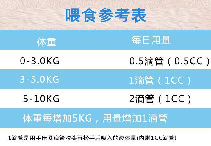 狗狗严重贫血怎么办？全面指南及紧急应对措施