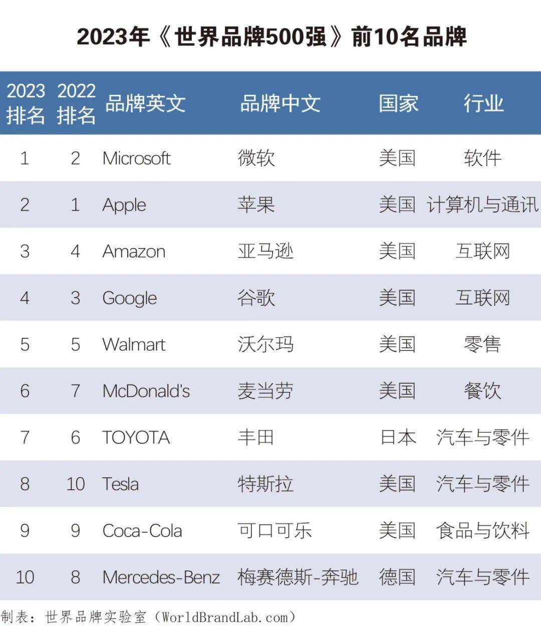 世界品牌网，连接品牌与未来的桥梁纽带