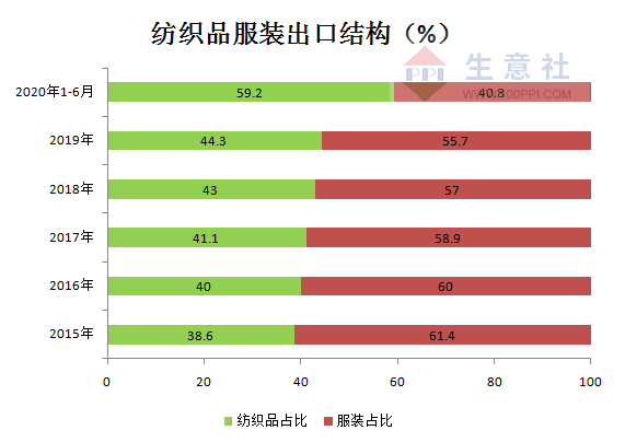 中国服装出口现状深度解析