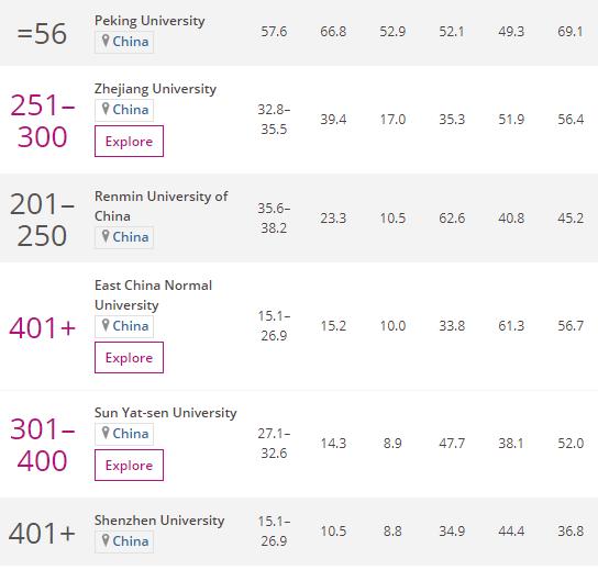 心理学专业大学排名与影响力深度探讨