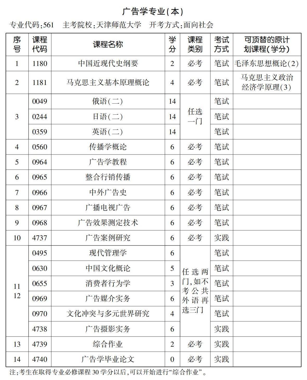 本科广告学专业，探索与实践之路