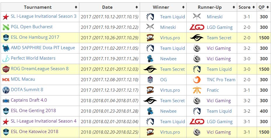 LGD战队TI8积分之路，挑战与机遇交织前行