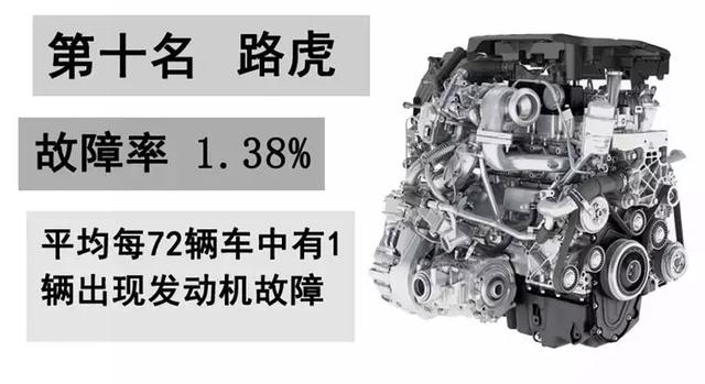 十大发动机品牌排行榜，动力之王的荣誉榜单揭晓