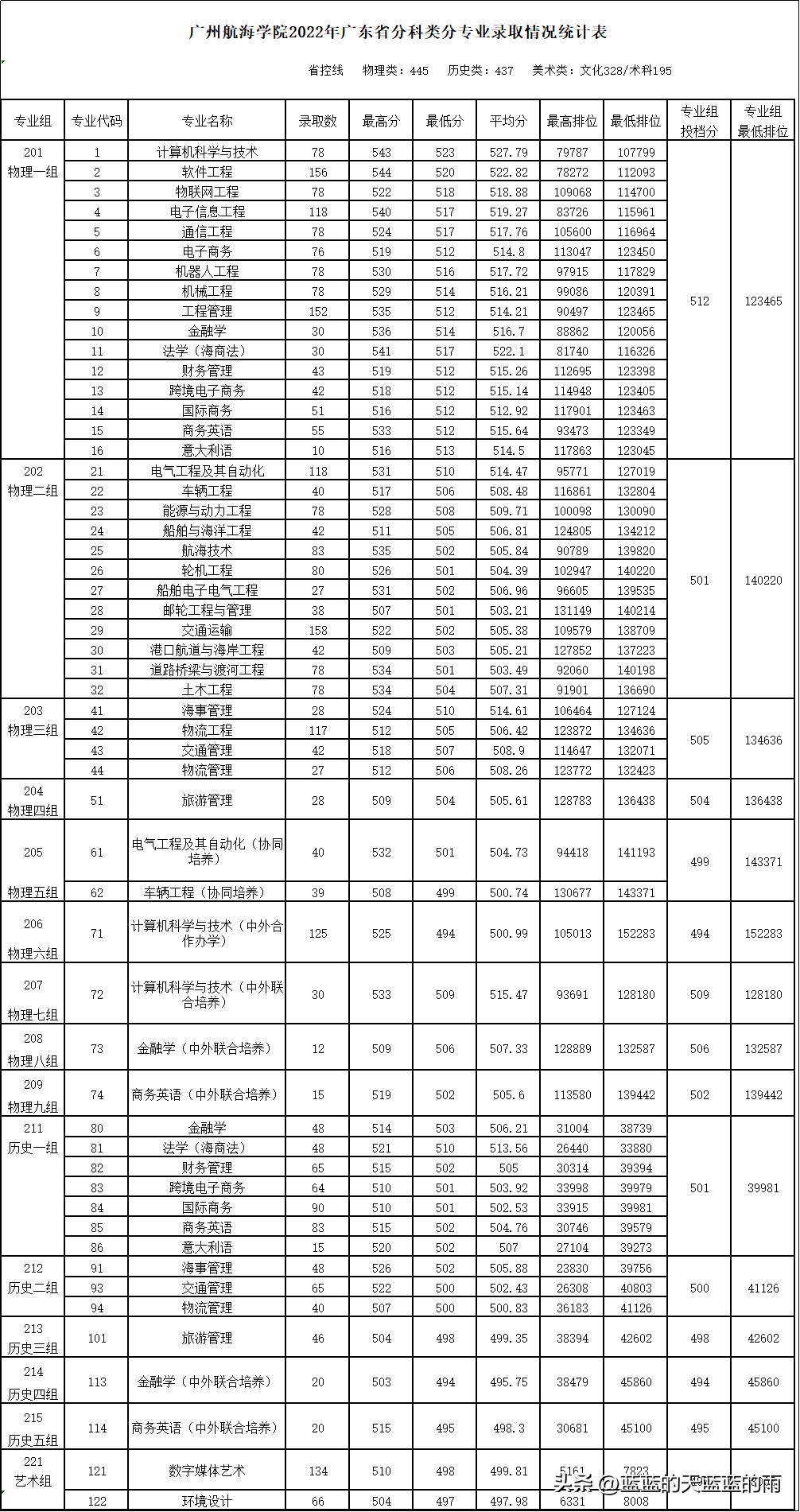 广东医科大学专业魅力探秘与未来前景展望