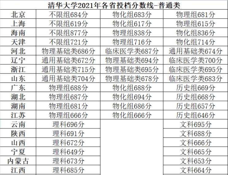 清华专业录取分数深度解析及趋势预测