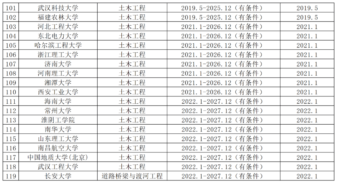 土木工程专业评估的重要性及其深远影响