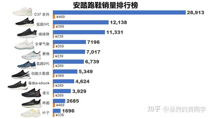 中国跑鞋品牌排行榜，探寻国内跑鞋市场领军品牌