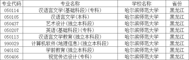 哈师大专业深度探索与解析