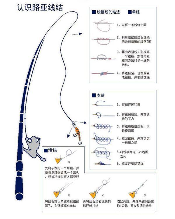 路亚海钓线组连接全攻略，图解入门到精通的指南