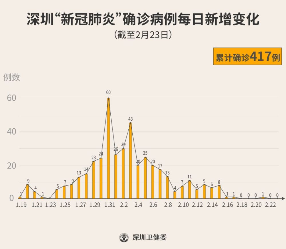 广东省深圳市一级响应，城市管理的卓越典范典范展风采