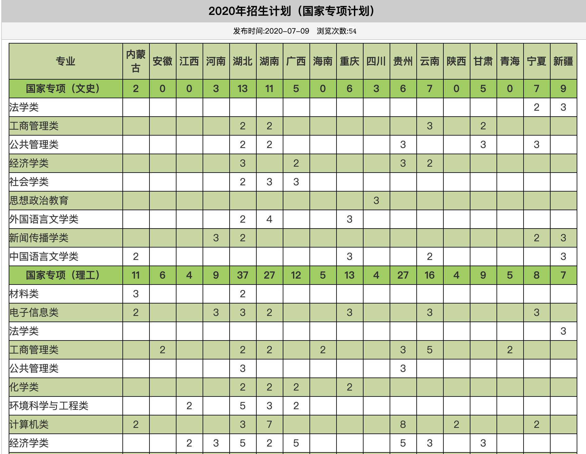 中南民族大学专业深度解析与探讨