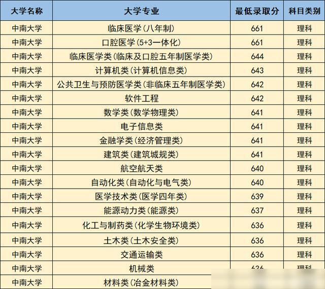 中南大学专业排名与学术实力深度解析