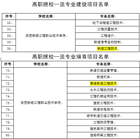 铁道工程专业排名与影响力深度解析