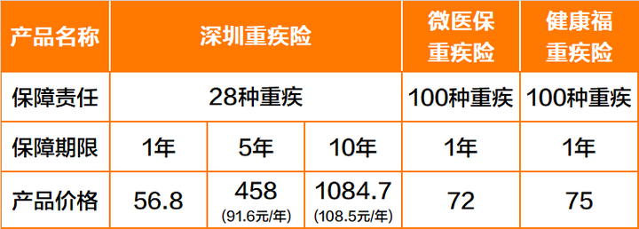 广东深圳大病挑战及应对策略