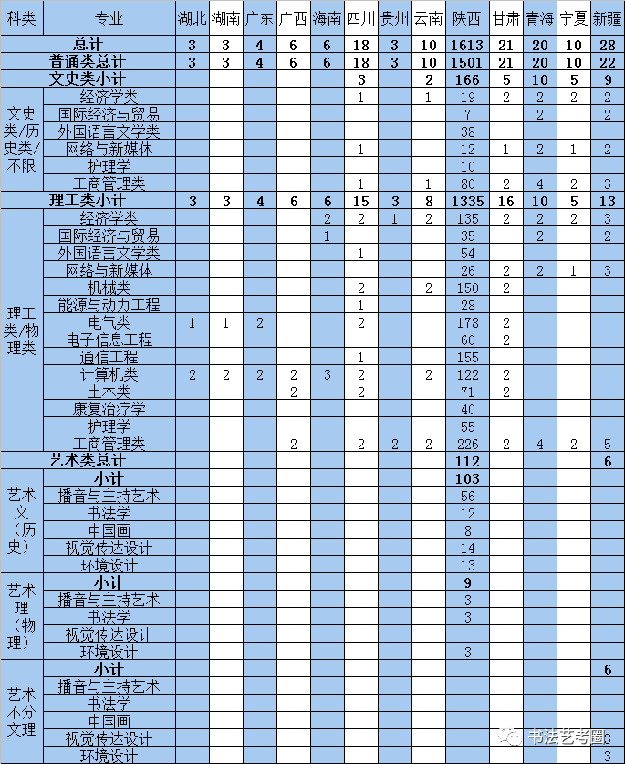 西安城市学院专业深度解析与探讨