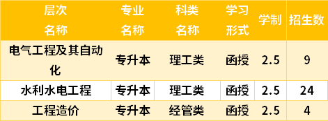 水电专业大学，培育新时代能源领域精英的摇篮