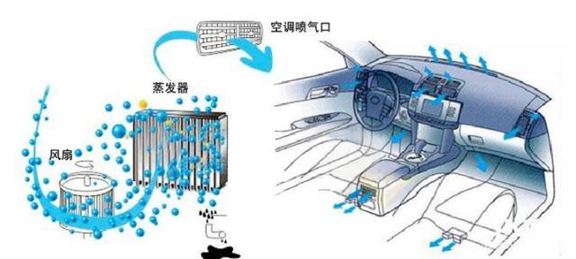 汽车暖风异味去除方法攻略