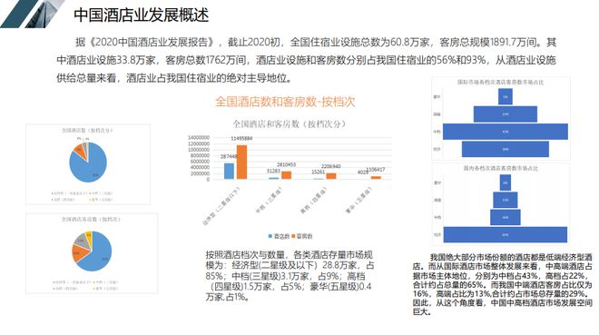 酒店业现状、未来趋势及面临的挑战概览