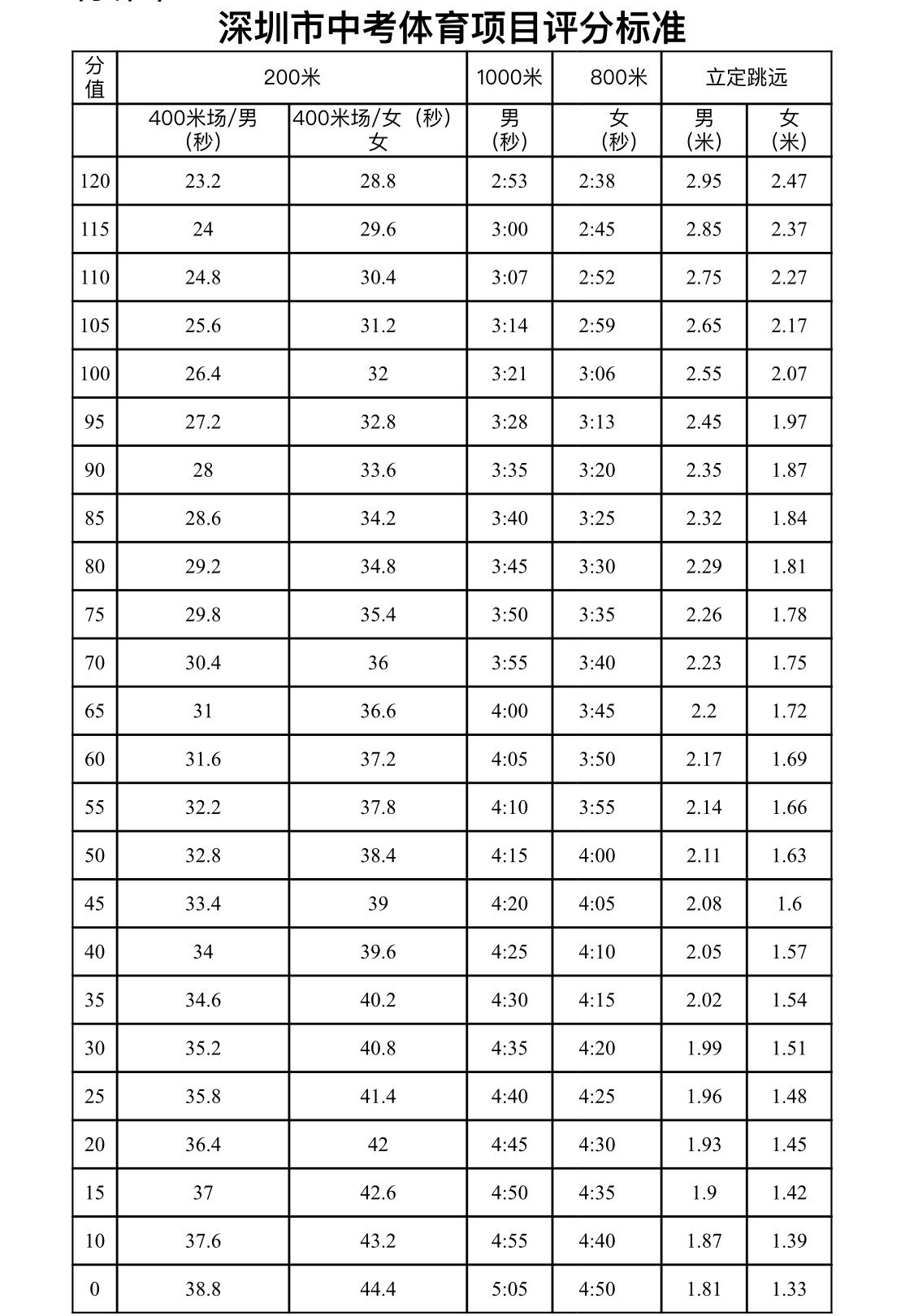 广东深圳体考时间表全面解析