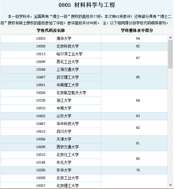 研究生材料专业，精英教育引领未来材料科学探索之旅