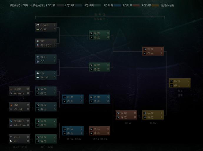 DOTA试玩体验，英雄探寻与挑战之旅