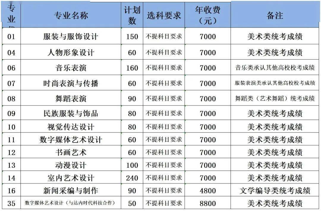 山东服装学院的独特标识与魅力，学院代码探索