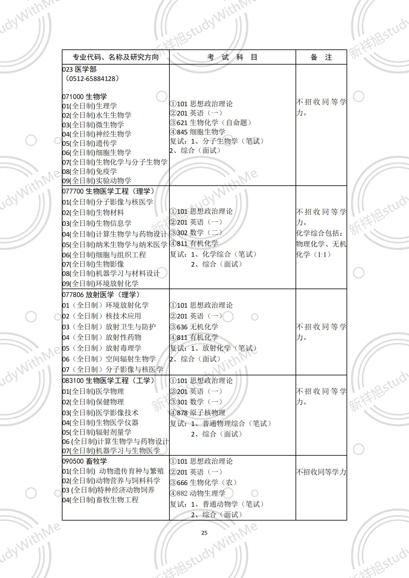 苏州大学专业概览，探索教育领域的璀璨明珠之2017年篇