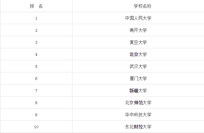 人口学专业，揭秘人口现象奥秘与预测未来趋势