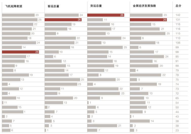 会展专业就业前景展望与趋势分析