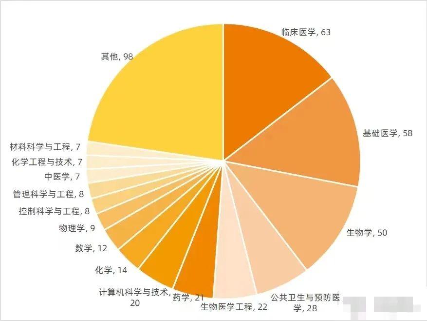 药学专业就业现状及前景分析