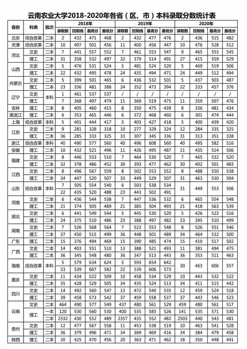 农大专业分数线深度解析