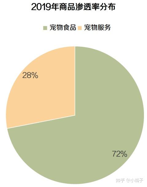 宠物数据深度解析，揭开宠物产业神秘面纱