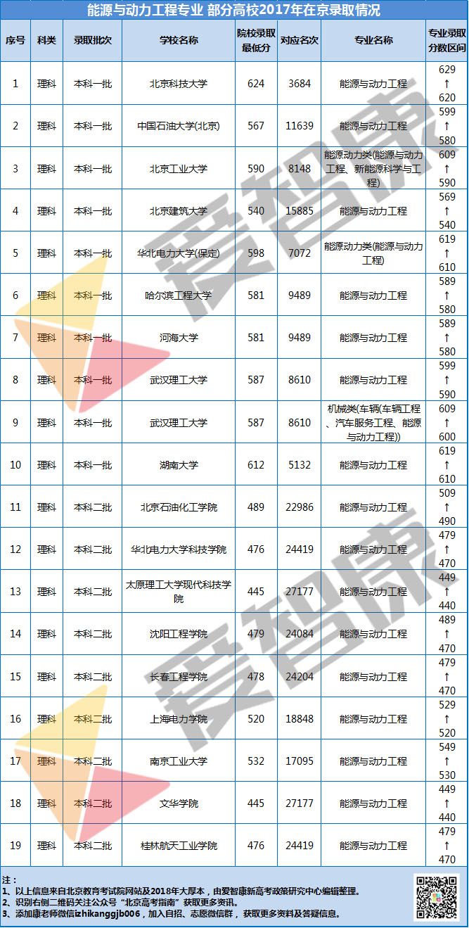 动力工程专业排名与影响力深度探讨