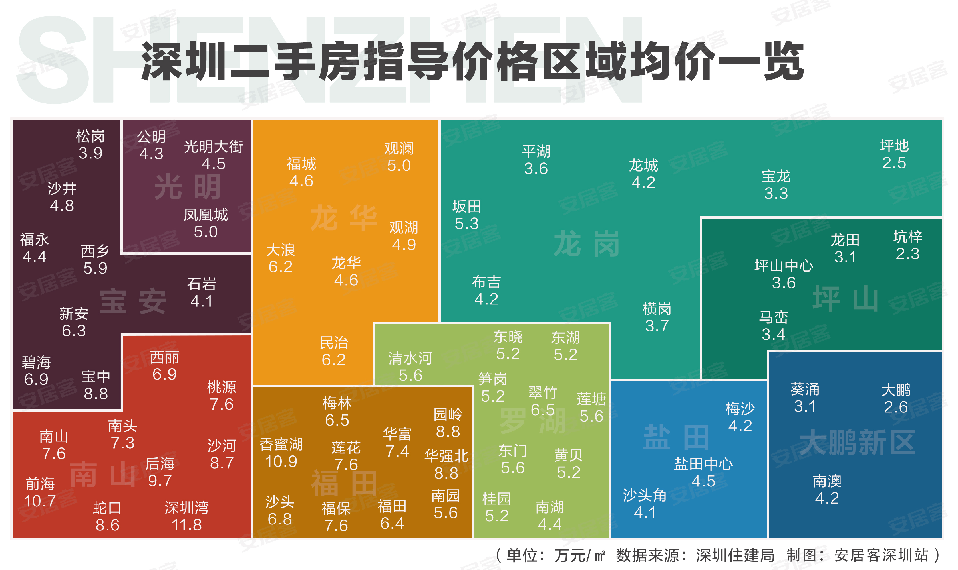 深圳各镇房价排名表与经济社会因素解析报告