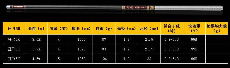 解析，关于4.5米鱼竿的节数问题