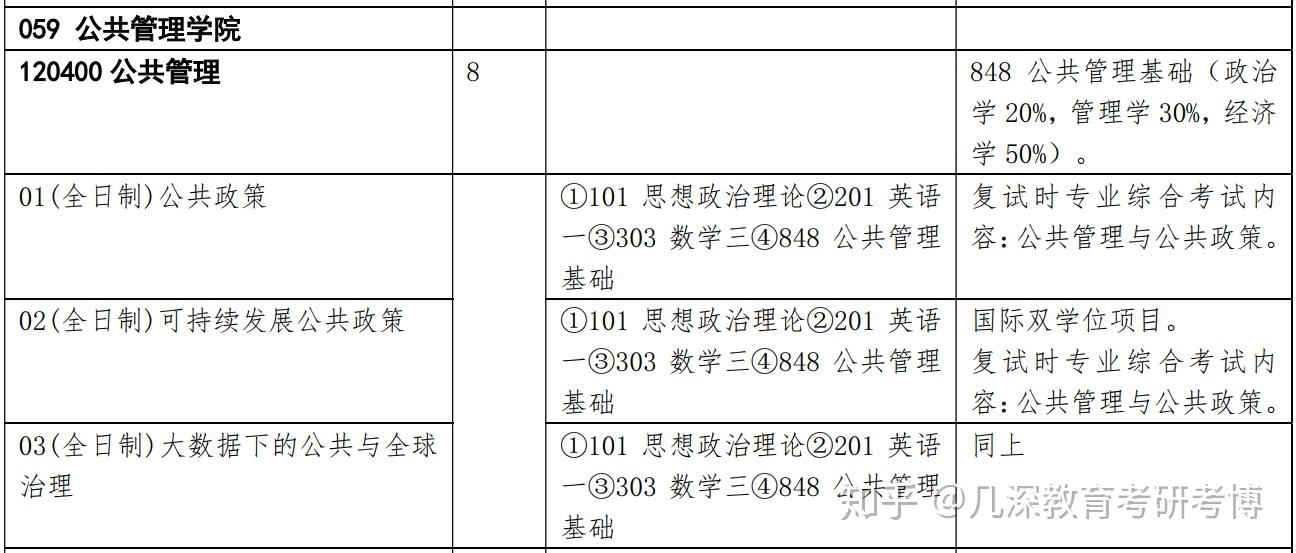 行政专业大学，培育新时代行政管理精英的摇篮