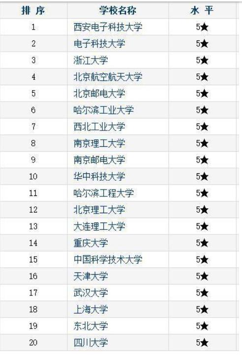 全球顶尖学府电子专业实力大揭秘，专业排行探究