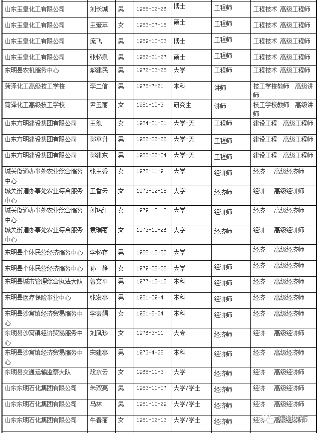 晋升专业技术职务，探索挑战与把握机遇