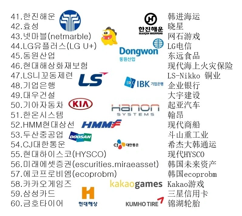 在华韩国品牌的崛起、挑战与未来展望