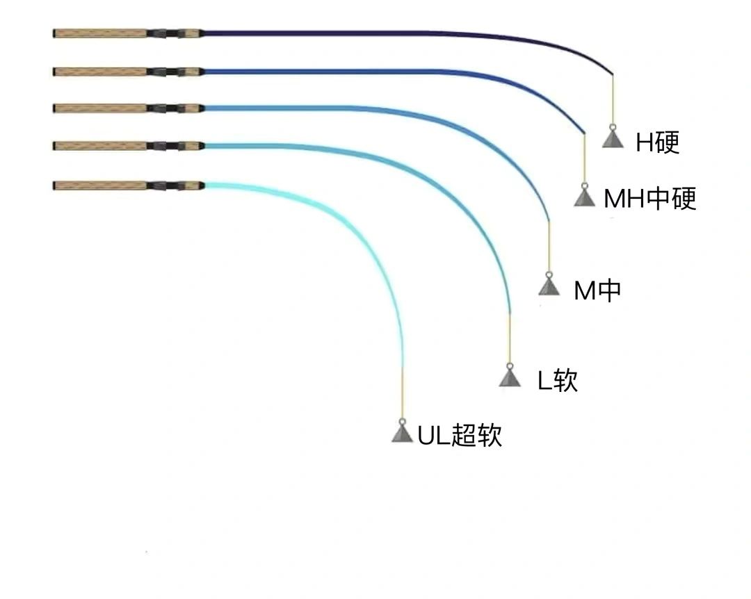 路亚竿L调性魅力深度解析