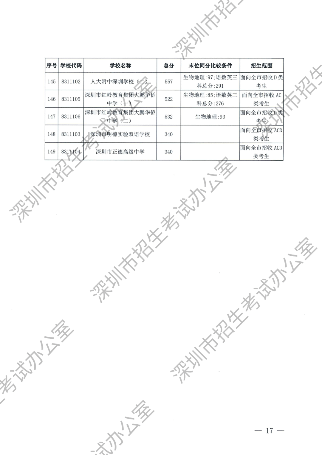 广东深圳罗湖中考分数线解析与探讨