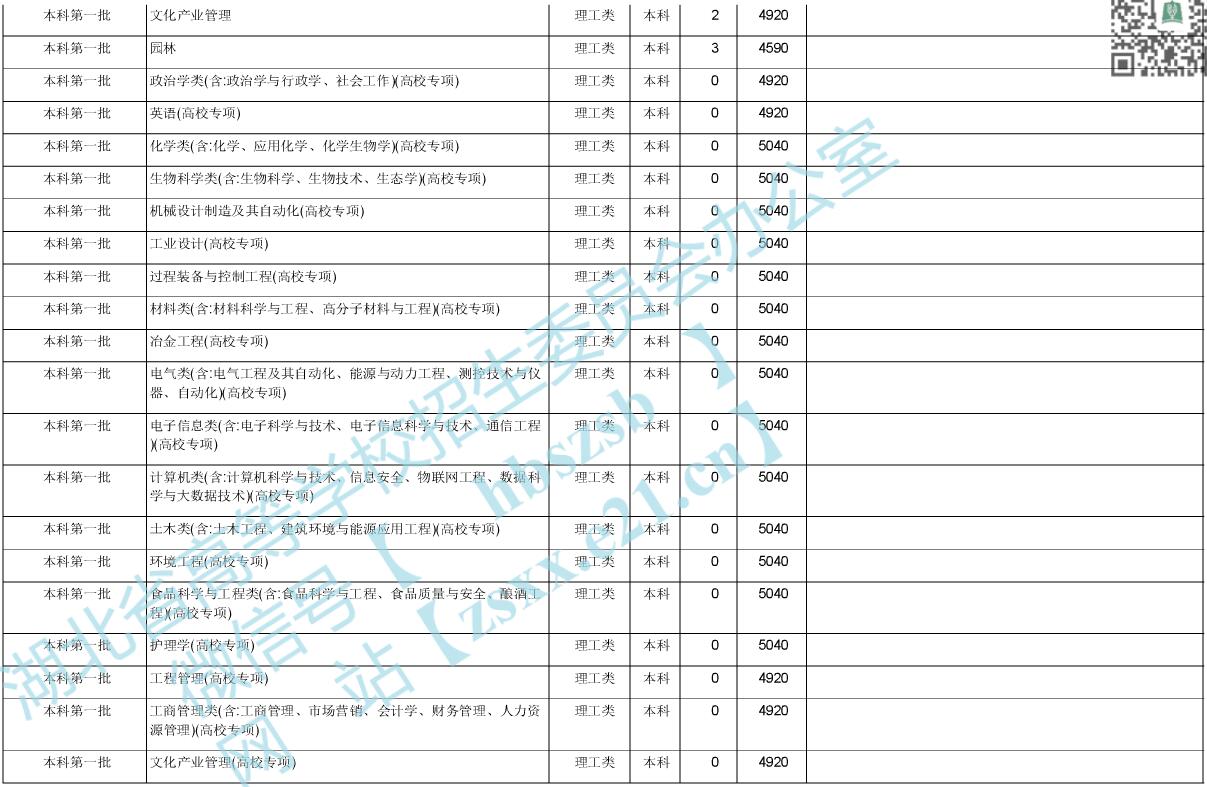 贵州大学专业探索与前瞻