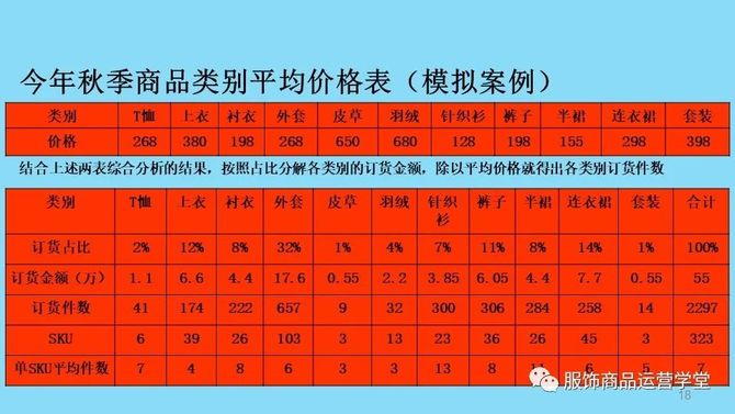 服装科学定价策略揭秘，如何制定合理利润？