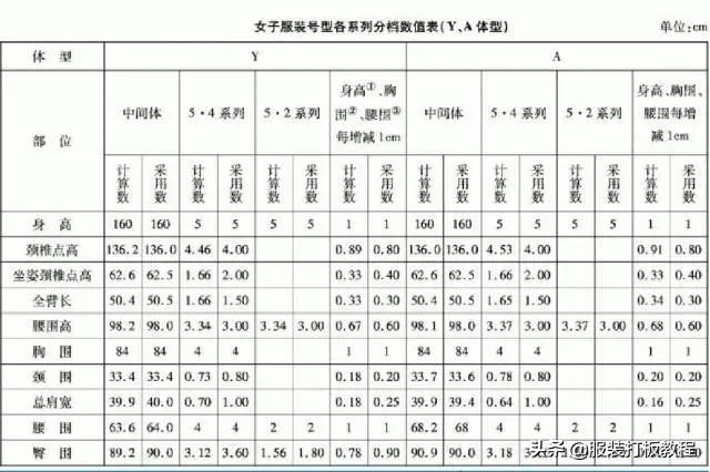 服装号型标准尺码表及其应用指南