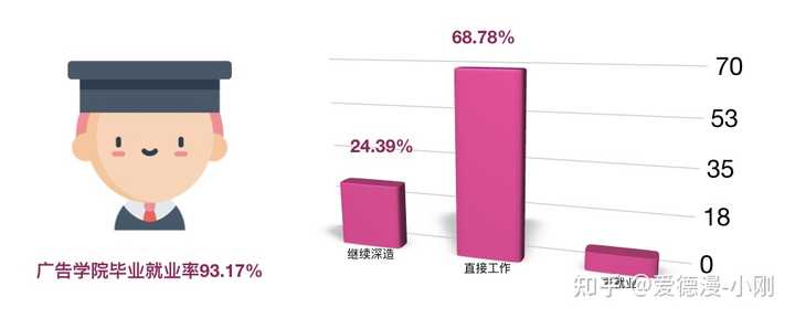 传播专业就业现状及前景展望分析