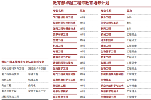 北京工业专业排名及影响力深度解析