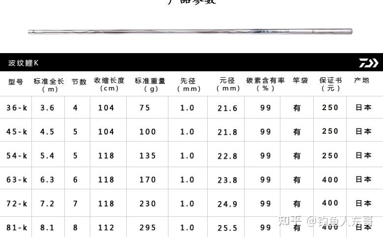 2025年1月18日 第2页